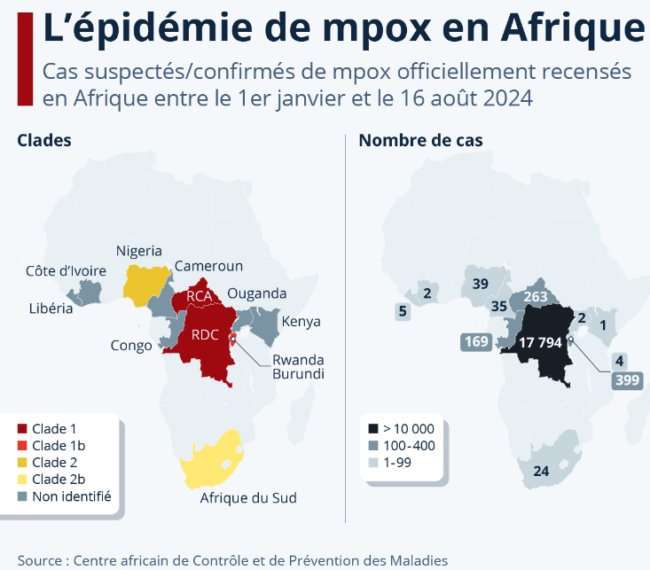 L'épidémie de mpox en Afrique