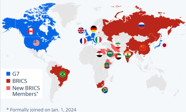 brics-2024