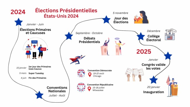 elections-2024